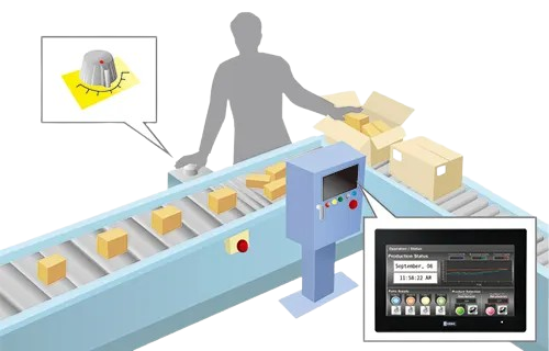 Graphical Visual of FT2J integrated touchscreen controller